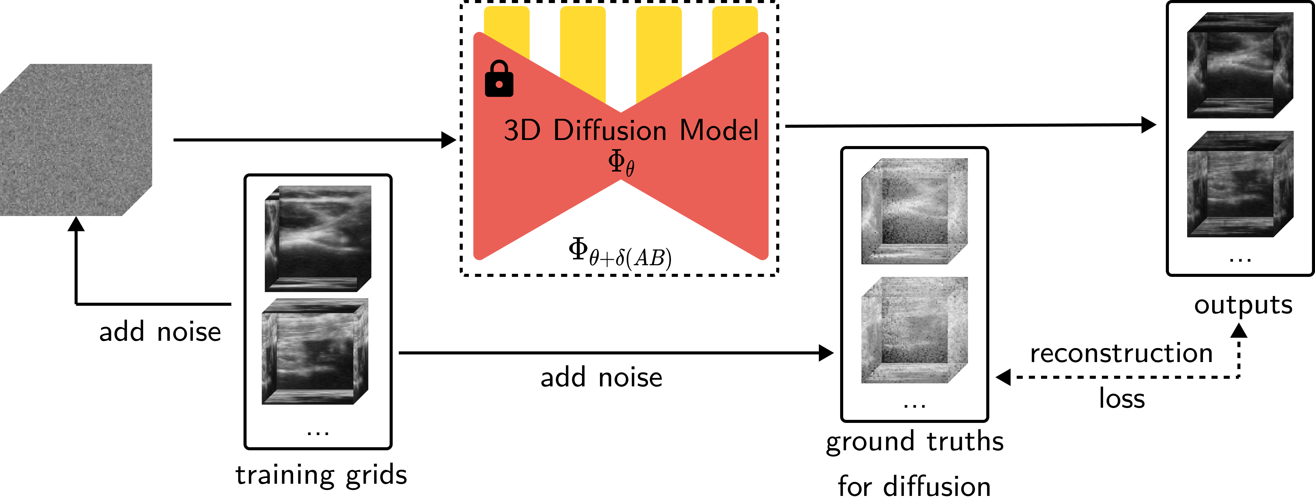 How to create diffusion model?